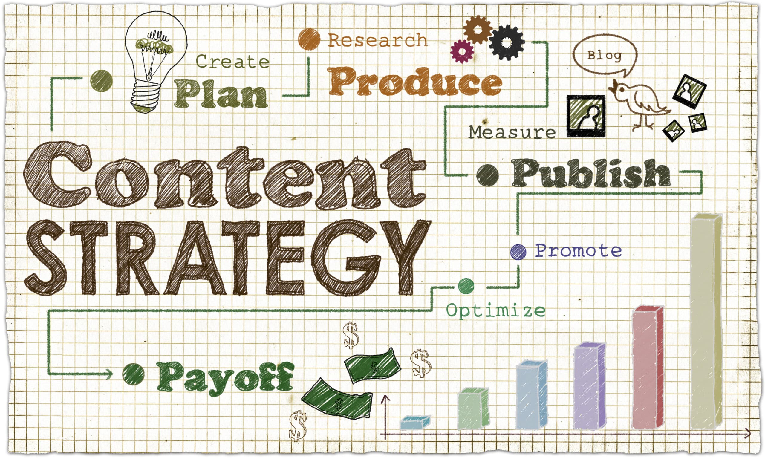 Content Marketing blog header image for Integrity STL