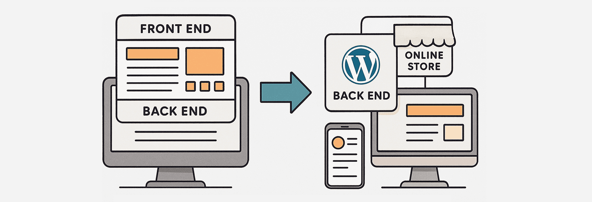 What is Headless WordPress? blog image