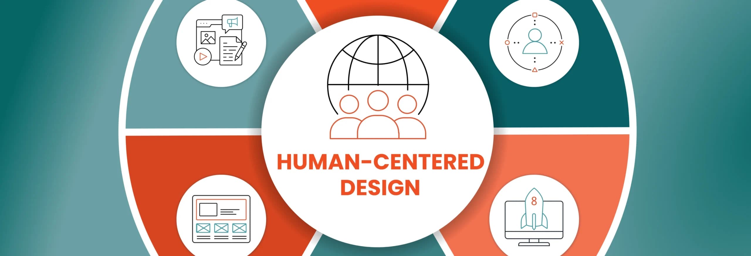 Human centered design blog featured image