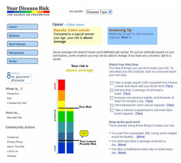 Your Disease Risk chart example