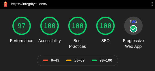 Integrity's Lighthouse audit score