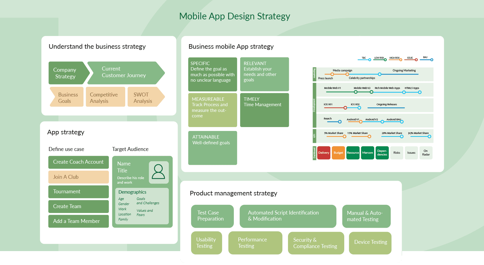 Mobile app design strategy diagram for Tournament Guru