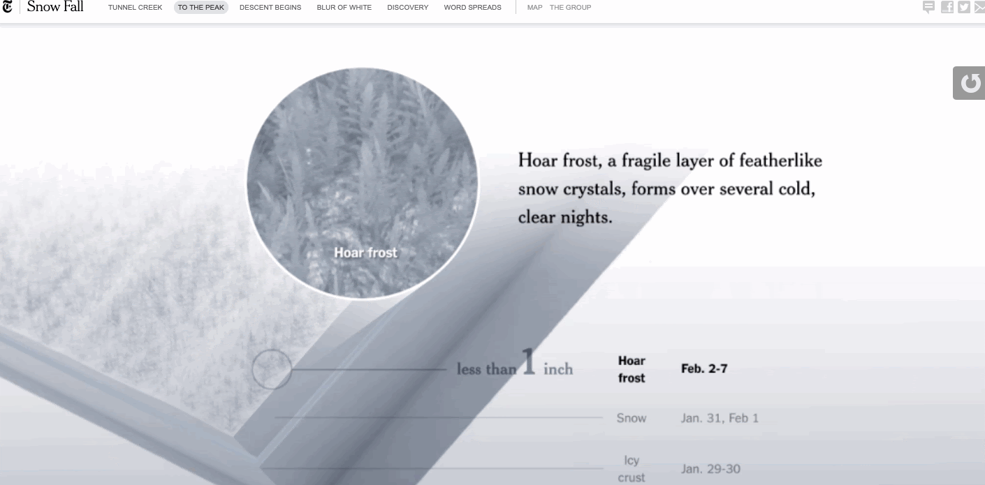 scrolling storytelling animation example